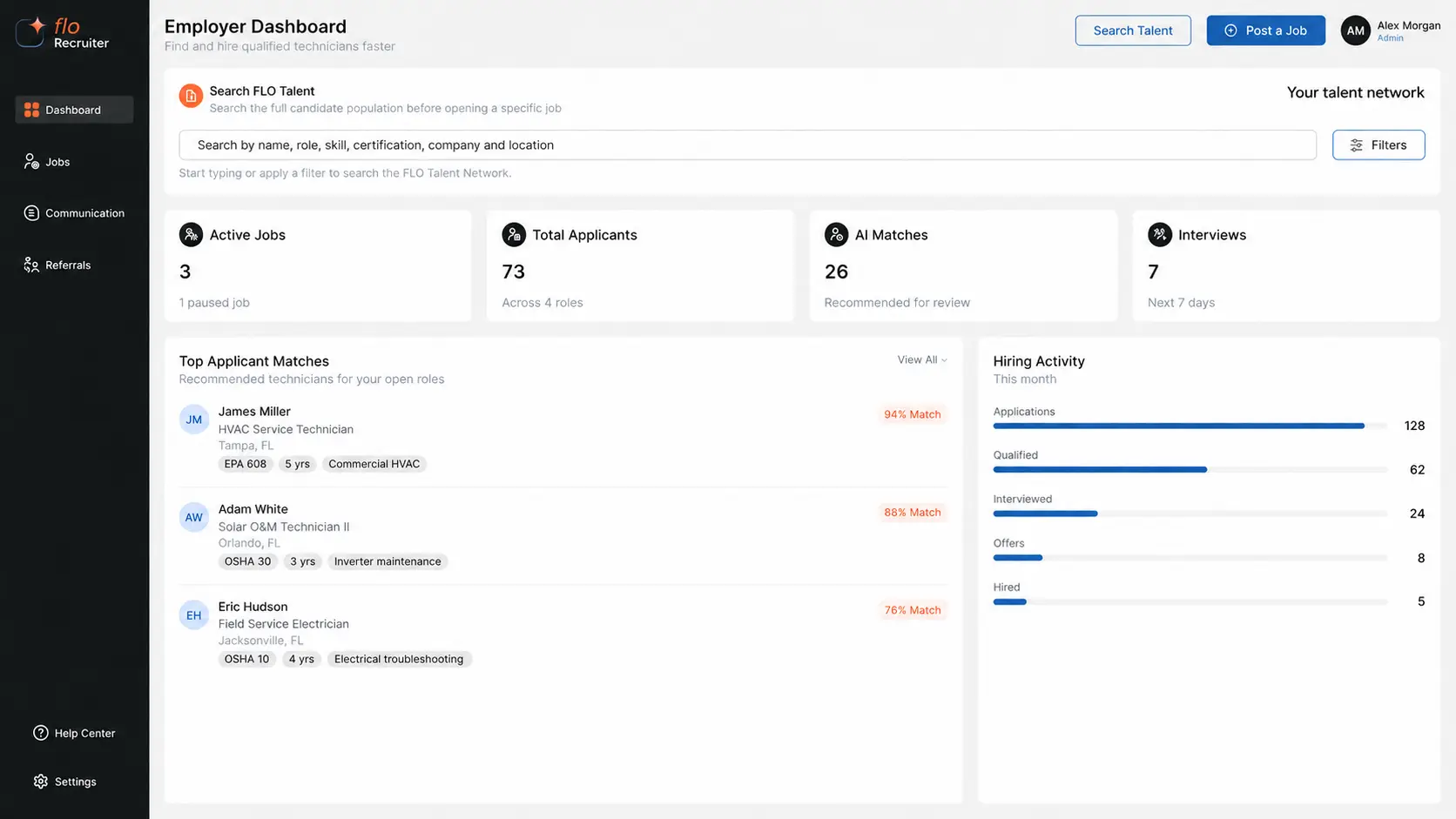 Flo employer dashboard with candidate match scores, credentials and hiring activity.