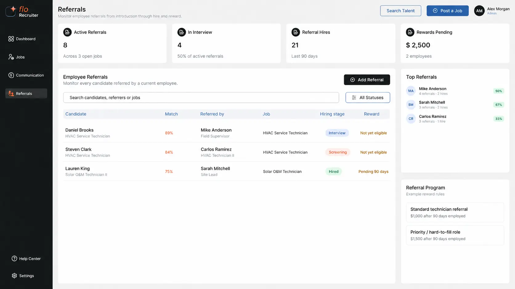 Flo employee referrals screen with referrers, candidates, hiring stages and sample rewards.
